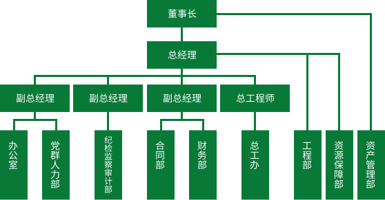 组织架构