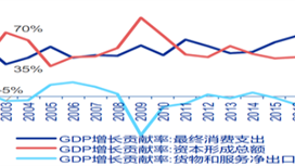 关于新冠肺炎疫情对宏观经济和我公司业务影响分析的报告