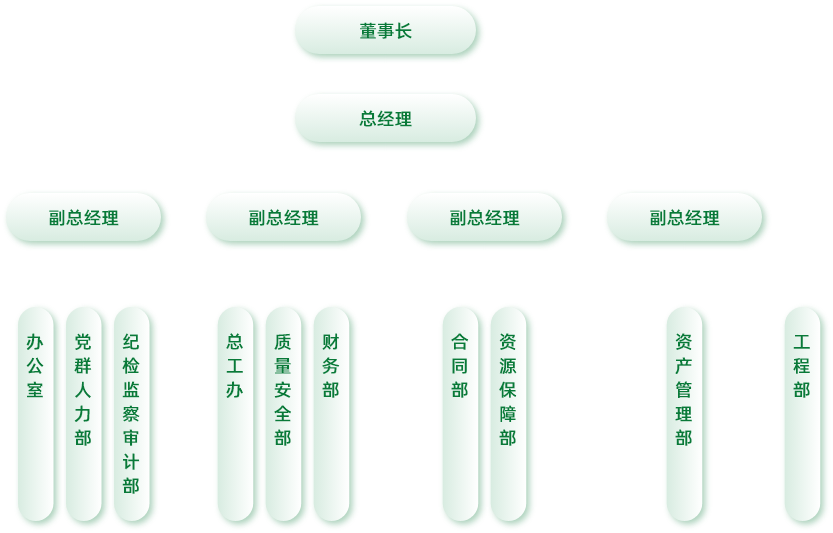 组织架构