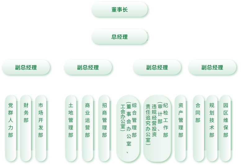 组织架构